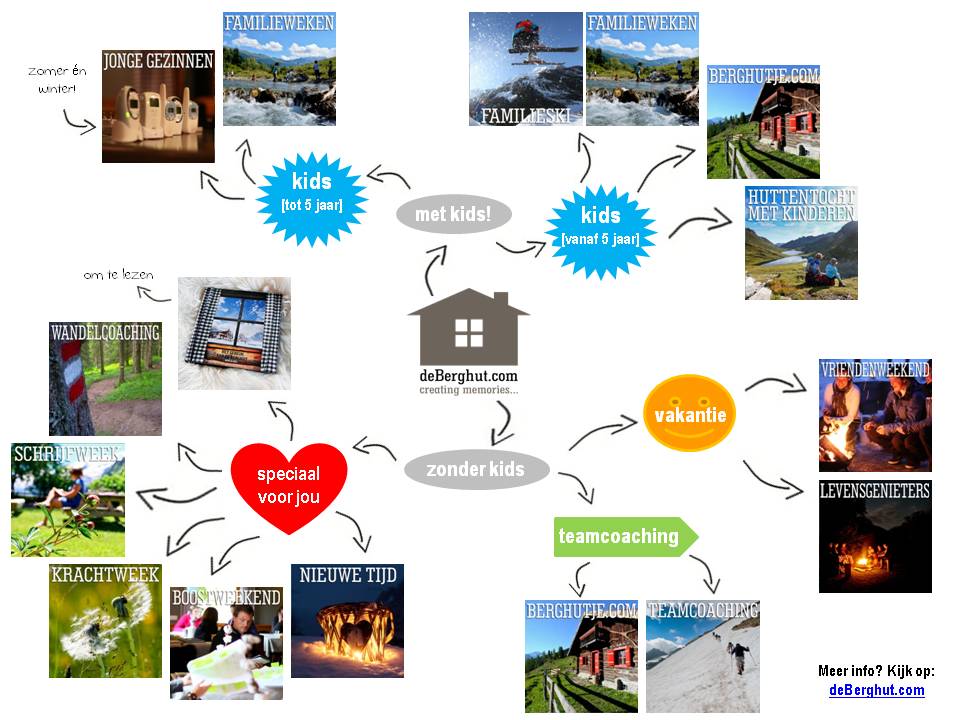 aanbod def de Berghut.com vakantie in Oostenrijk retraite schrijfweek ondernemers actieve vakantie met kinderen 2015